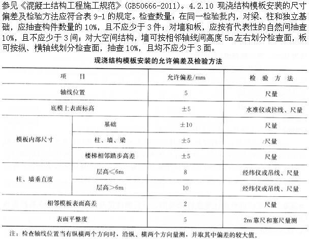 建筑经济、施工与设计业务管理,章节练习,建筑经济施工与设计业务管理