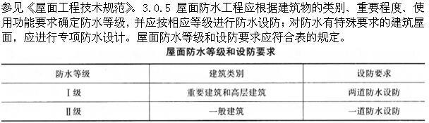 建筑经济、施工与设计业务管理,章节练习,建筑经济施工与设计业务管理