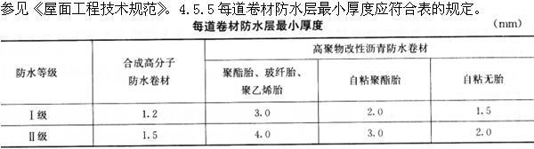 建筑经济、施工与设计业务管理,章节练习,建筑经济施工与设计业务管理