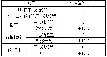 建筑经济、施工与设计业务管理,历年真题,一级注册建筑师《建筑经济、施工与设计业务管理》真题精选8