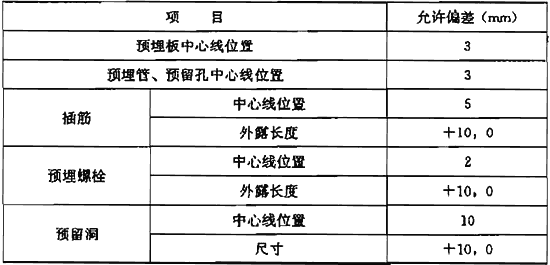 建筑经济、施工与设计业务管理,历年真题,一级注册建筑师《建筑经济、施工与设计业务管理》真题精选7