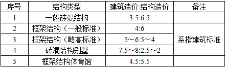 建筑经济、施工与设计业务管理,历年真题,一级注册建筑师《建筑经济、施工与设计业务管理》真题精选7