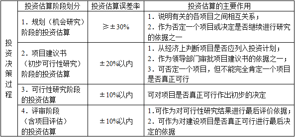 建筑经济、施工与设计业务管理,历年真题,一级注册建筑师《建筑经济、施工与设计业务管理》真题精选5