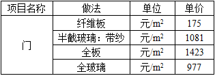 建筑经济、施工与设计业务管理,历年真题,一级注册建筑师《建筑经济、施工与设计业务管理》真题精选6
