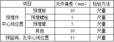 建筑经济、施工与设计业务管理,历年真题,一级注册建筑师《建筑经济、施工与设计业务管理》真题精选6