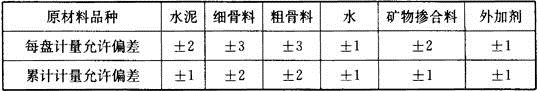 建筑经济、施工与设计业务管理,历年真题,一级注册建筑师《建筑经济、施工与设计业务管理》真题精选4