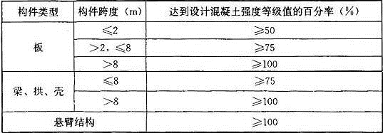 建筑经济、施工与设计业务管理,历年真题,一级注册建筑师《建筑经济、施工与设计业务管理》真题精选4