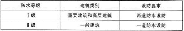 建筑经济、施工与设计业务管理,历年真题,一级注册建筑师《建筑经济、施工与设计业务管理》真题精选4