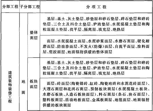 建筑经济、施工与设计业务管理,历年真题,一级注册建筑师《建筑经济、施工与设计业务管理》真题精选2