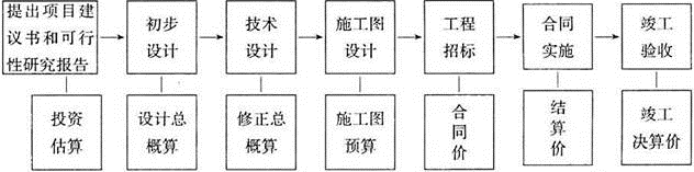 建筑经济、施工与设计业务管理,历年真题,一级注册建筑师《建筑经济、施工与设计业务管理》真题精选2