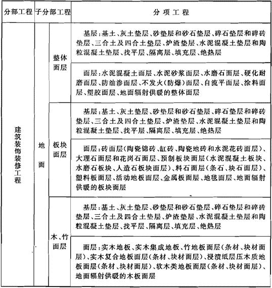建筑经济、施工与设计业务管理,历年真题,2017年一级注册建筑师《建筑经济、施工与设计业务管理》真题