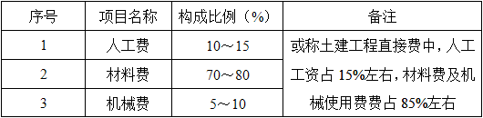 建筑经济、施工与设计业务管理,历年真题,2017年一级注册建筑师《建筑经济、施工与设计业务管理》真题
