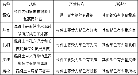 建筑经济、施工与设计业务管理,历年真题,2019年一级注册建筑师《建筑经济、施工与设计业务管理》真题