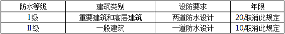 建筑经济、施工与设计业务管理,历年真题,2020年一级注册建筑师《建筑经济、施工与设计业务管理》真题