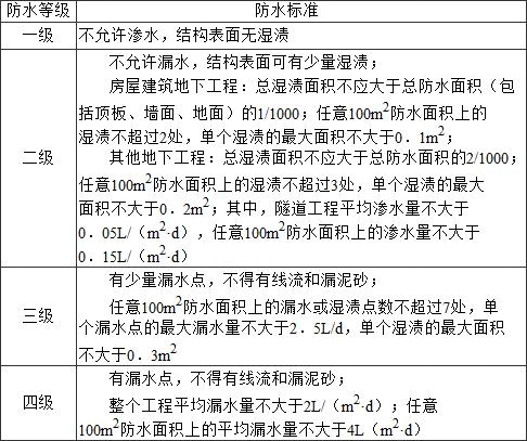建筑经济、施工与设计业务管理,历年真题,2021年一级注册建筑师《建筑经济、施工与设计业务管理》真题
