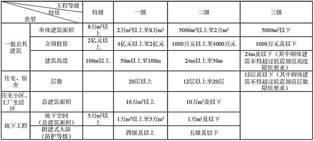 建筑经济、施工与设计业务管理,历年真题,2021年一级注册建筑师《建筑经济、施工与设计业务管理》真题