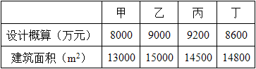 建筑经济、施工与设计业务管理,历年真题,2021年一级注册建筑师《建筑经济、施工与设计业务管理》真题