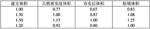 建筑经济、施工与设计业务管理,章节练习,建筑经济