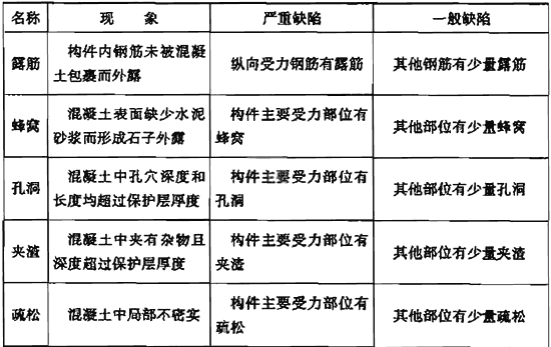 建筑经济、施工与设计业务管理,章节练习,建筑施工