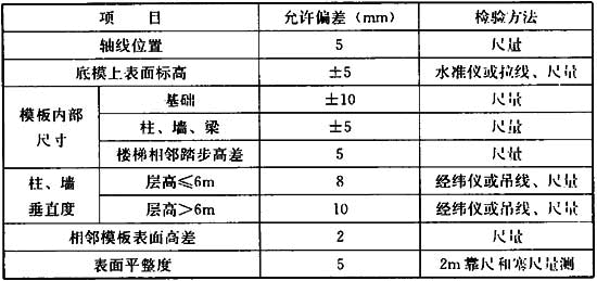 建筑经济、施工与设计业务管理,章节练习,建筑施工