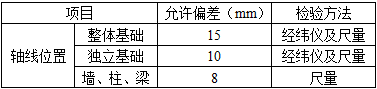 建筑经济、施工与设计业务管理,章节练习,建筑施工