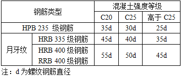 建筑经济、施工与设计业务管理,章节练习,建筑施工
