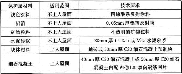 建筑经济、施工与设计业务管理,章节练习,建筑施工