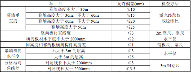 建筑经济、施工与设计业务管理,章节练习,建筑施工