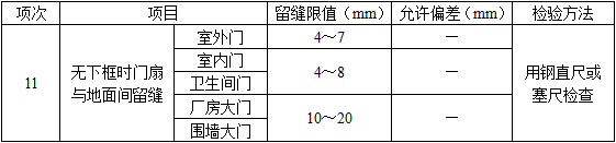 建筑经济、施工与设计业务管理,章节练习,建筑施工