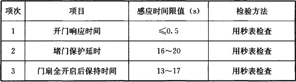 建筑经济、施工与设计业务管理,章节练习,建筑施工