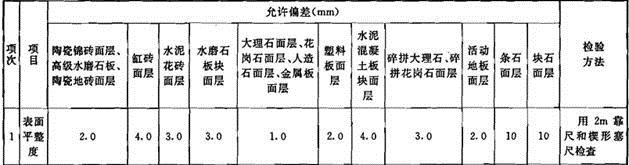 建筑经济、施工与设计业务管理,章节练习,建筑施工