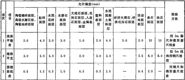 建筑经济、施工与设计业务管理,章节练习,建筑施工