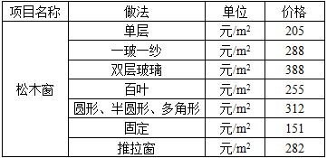 建筑经济、施工与设计业务管理,章节练习,建筑经济
