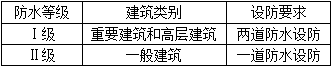 建筑经济、施工与设计业务管理,章节练习,建筑施工