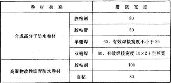 建筑经济、施工与设计业务管理,章节练习,建筑施工