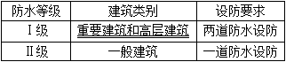 建筑经济、施工与设计业务管理,章节练习,建筑施工