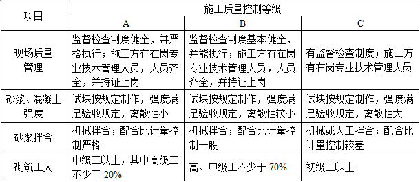 建筑经济、施工与设计业务管理,章节练习,建筑施工