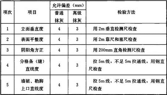 建筑经济、施工与设计业务管理,章节练习,建筑施工