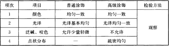 建筑经济、施工与设计业务管理,章节练习,建筑施工