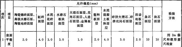 建筑经济、施工与设计业务管理,章节练习,建筑施工