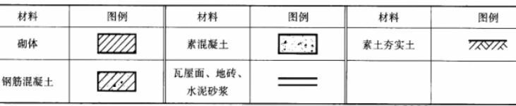 建筑技术设计作图题,章节练习,基础复习,综合练习