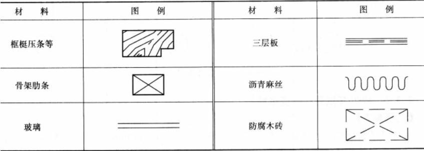 建筑技术设计作图题,预测试卷,一级建筑师建筑设计（作图题）预测试卷2