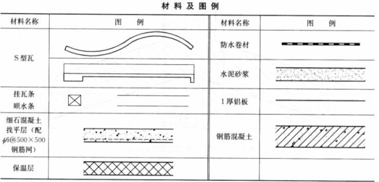 建筑技术设计作图题,预测试卷,一级建筑师建筑设计（作图题）预测试卷2