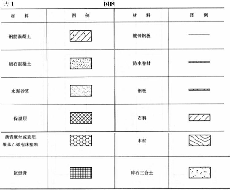 建筑技术设计作图题,预测试卷,一级建筑师建筑设计（作图题）预测试卷2