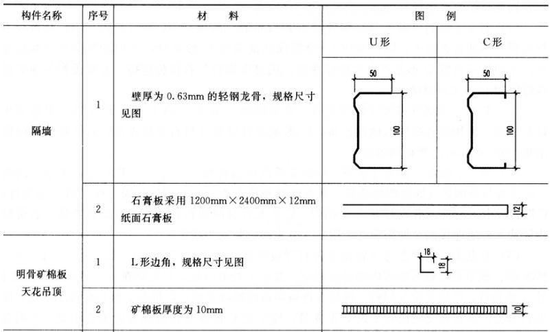 建筑技术设计作图题,预测试卷,一级建筑师建筑设计（作图题）预测试卷2