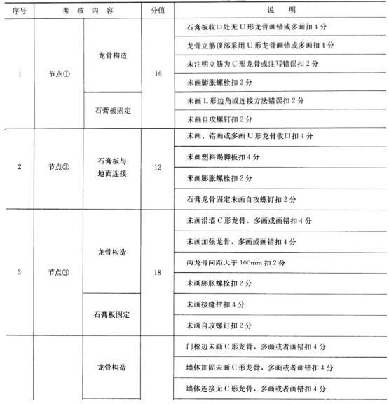 建筑技术设计作图题,预测试卷,一级建筑师建筑设计（作图题）预测试卷2