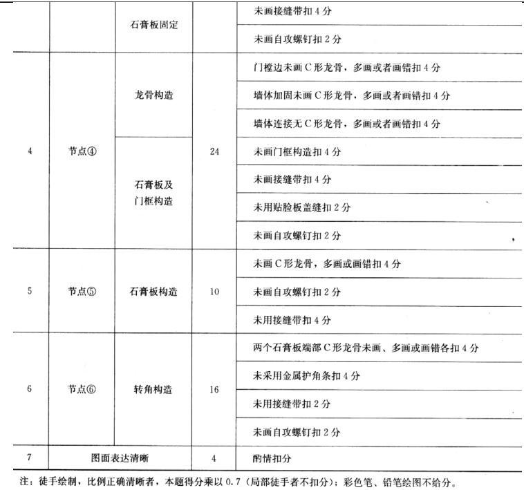 建筑技术设计作图题,预测试卷,一级建筑师建筑设计（作图题）预测试卷2