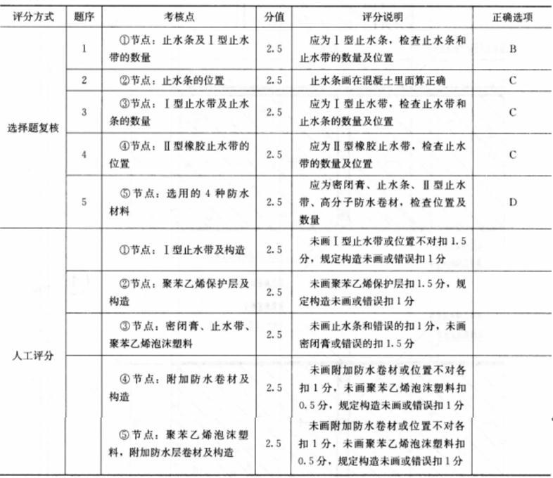 建筑技术设计作图题,章节练习,基础复习,综合练习