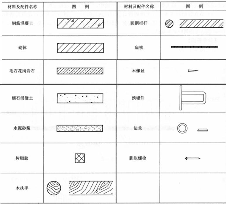 建筑技术设计作图题,预测试卷,一级建筑师建筑设计（作图题）预测试卷2