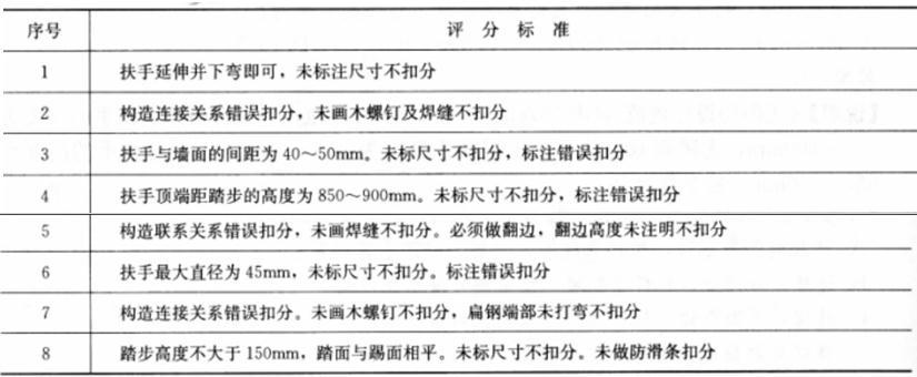 建筑技术设计作图题,预测试卷,一级建筑师建筑设计（作图题）预测试卷2